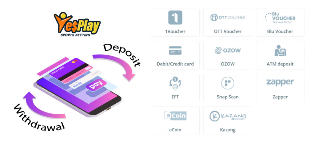 Guide on how to deposit and withdraw money from your Yesplay account