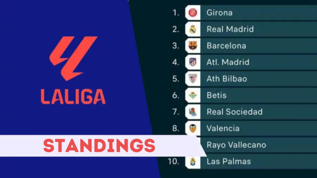 Spain La Liga Standings